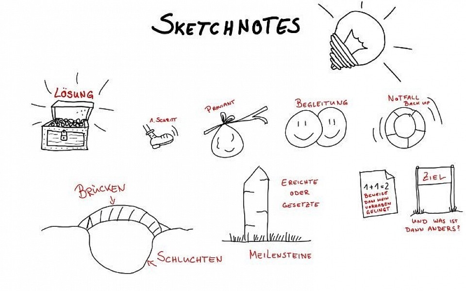 Vom Start zum Ziel mit Sketchnotes